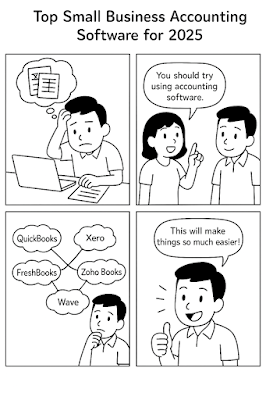 Four-panel comic titled 'Top Small Business Accounting Software for 2025'. Panel 1: A stressed business owner surrounded by paper receipts, saying 'How do I keep track of all this?'. Panel 2: A friend appears, suggesting 'Have you tried accounting software like QuickBooks or Xero?'. Panel 3: The business owner explores options on a computer, looking curious. Panel 4: Smiling with relief, the owner exclaims 'This is exactly what I needed!' as the screen shows a tidy financial dashboard.