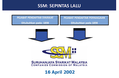 Daftar syraikat perniagaan bisnes SSM