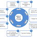 What is Medical Billing Coding and its Main Responsibilities