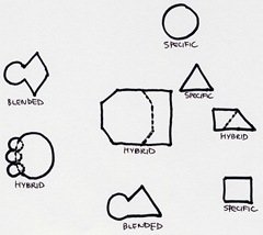 G-Types-diagram