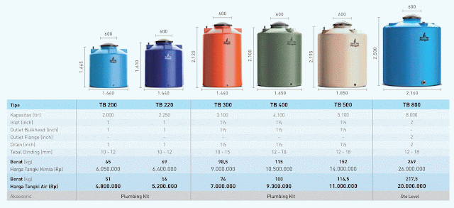 http://www.hargaprodukbangunan.com/2016/11/harga-tangki-air-penguin-2017.html