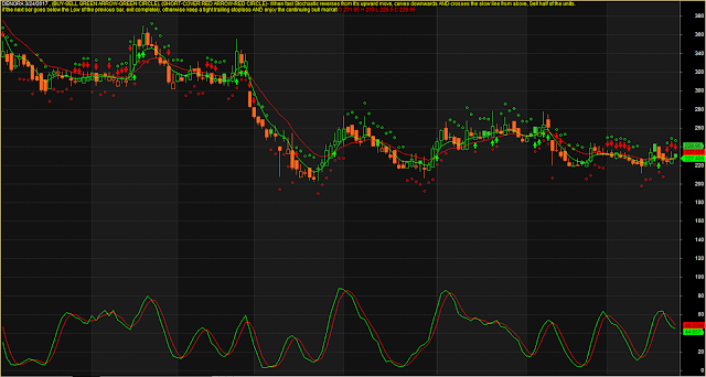 Modified SAR MA With Builtin Stochastic