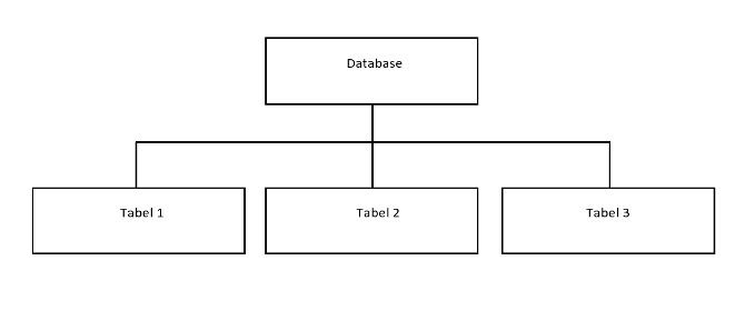 Memahami Struktur Database, Tabel dan Kolom SQL - AdLinux