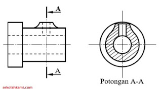 fungsi gambar potongan