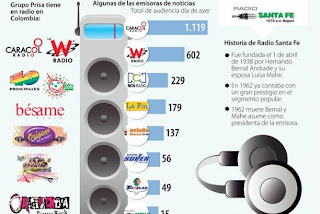 Colombia: Caracol Radio se fortalece sumando ahora las emisoras de Radio Santa Fe.