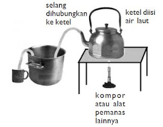 Berikut ini merupakan pembahasan perihal pengertian filtrasi Pengertian Filtrasi (Penyaringan), Penguapan, Destilasi, Sublimasi, Kromatografi, dan Sentrifugasi sebagai Metode Pemisahan Campuran