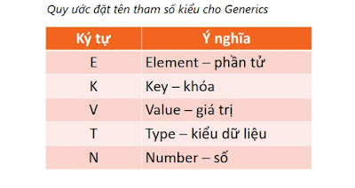 Tạo class generic và method trong lập trình java