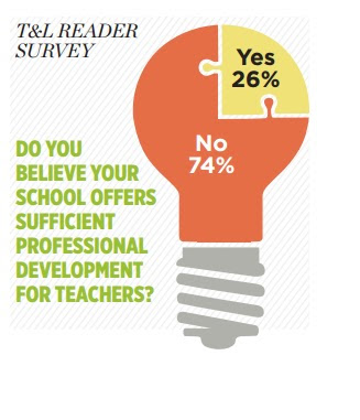 T&L Reader Survey