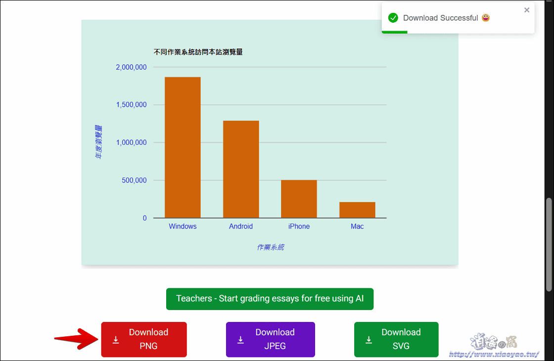 Pie Chart Maker 免費圖表產生器