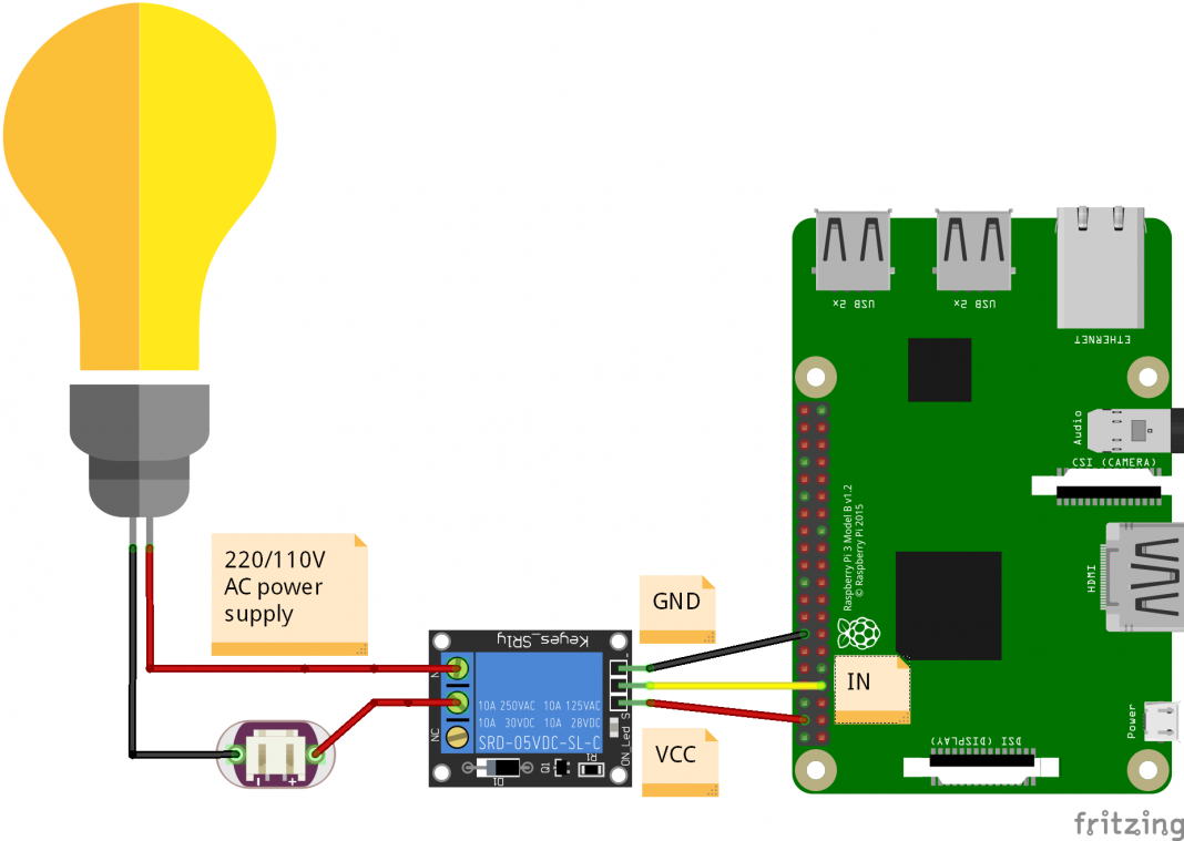 Menghidupkan lampu dengan  Raspberry  Pi  cangkal