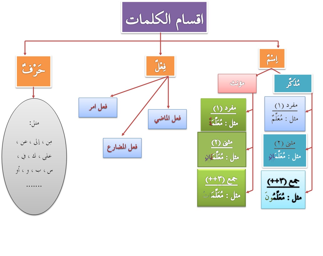 PANITIA BAHASA ARAB