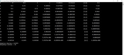 Program C++ Bisection Method (Metode Bagi-Dua)