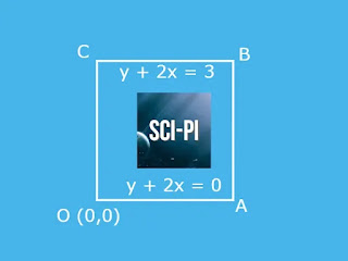 The origin is a corner of a square and two of its sides are $y + 2x = 0$ and $ y + 2x =3$. Find the equation of the other two sides.