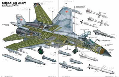 Spesifikasi Sukhoi Su-35