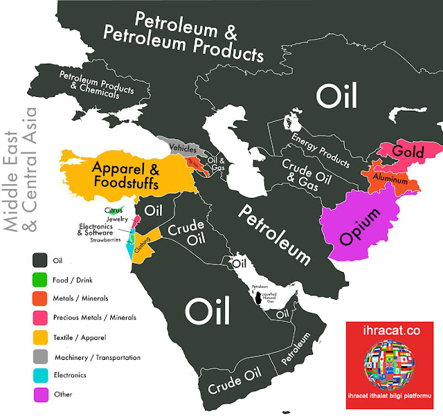 middle east export value