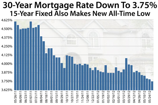 15 year home refinance rates