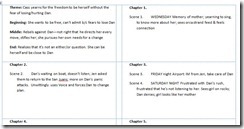 Plot Cards
