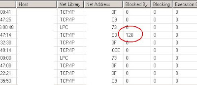 Procesos SQL Server