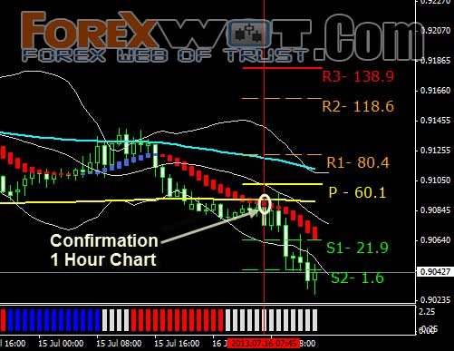 dashboardd cf forex