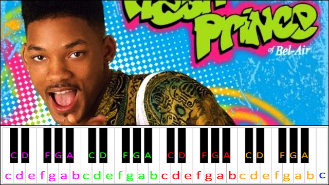The Fresh Prince Of Bel Air Theme Song Piano / Keyboard Easy Letter Notes for Beginners