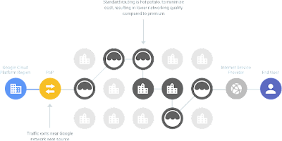 google cloud hosting web