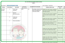 Kisi-Kisi Soal UAS/PAS Kelas 2 Tema 4 K13 Revisi 2018