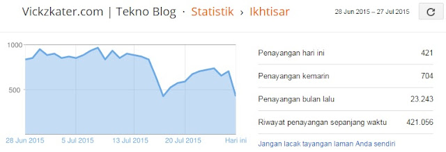 Statistik Pengunjung Vickzkater.com | Tekno Blog