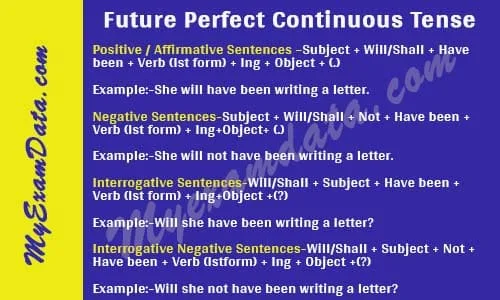 Future Perfect Continuous Tense in Hindi With example in exercise