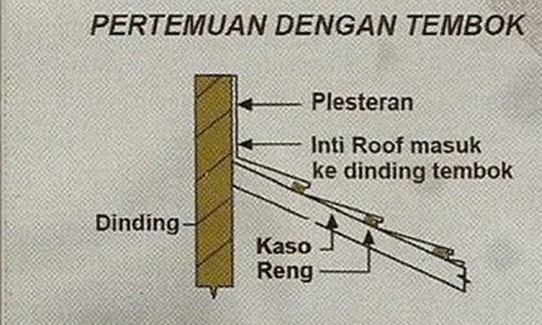  Harga  Nok Samping Genteng  Metal Q Sragen