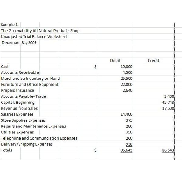 Accountant Lamp Picture: Accounting Worksheet Example