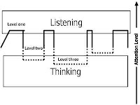 Listening-Thinking Waveform image from Bobby Owsinski's Big Picture production blog