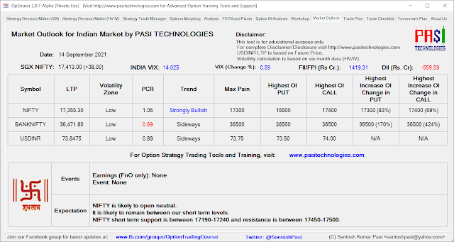 Indian Market Outlook: September 14, 2021