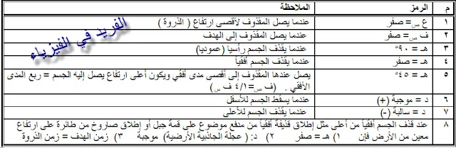 مقذوفات ، المقذوفات