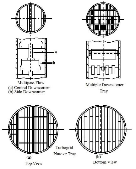 Redistributor