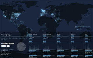 خريطة توضح تفاعل العالم على تويتر في الوقت الحقيقي TweetPing