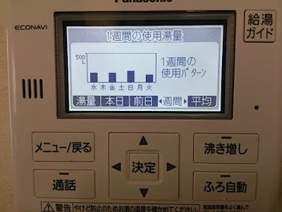 給湯器リモコンパネルの一週間の日毎の使用湯量の表示