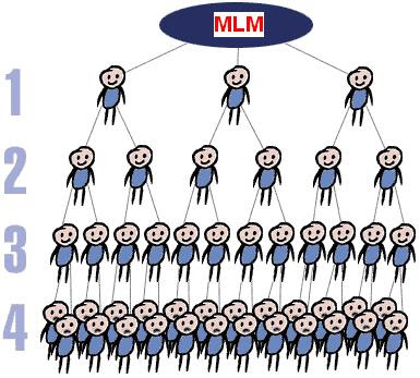 MLM Pyramid System