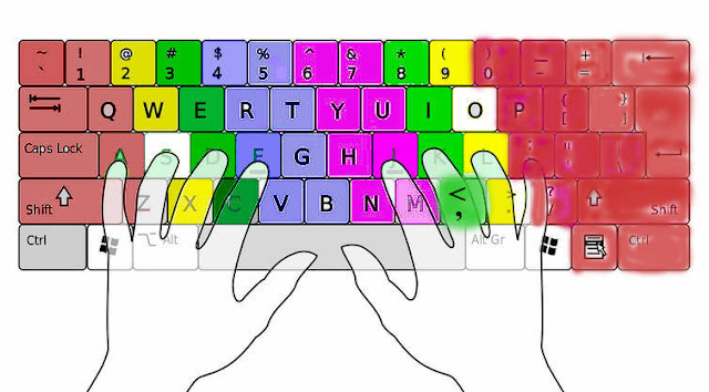  Cara  Cepat  Mengetik  Dengan 10  Jari  Di Keyboard Laptop 