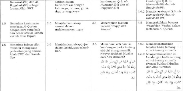 KI KD Al-Qur’an Hadis Kelas 5 Terbaru (Sesuai KMA 183 Tahun 2019)