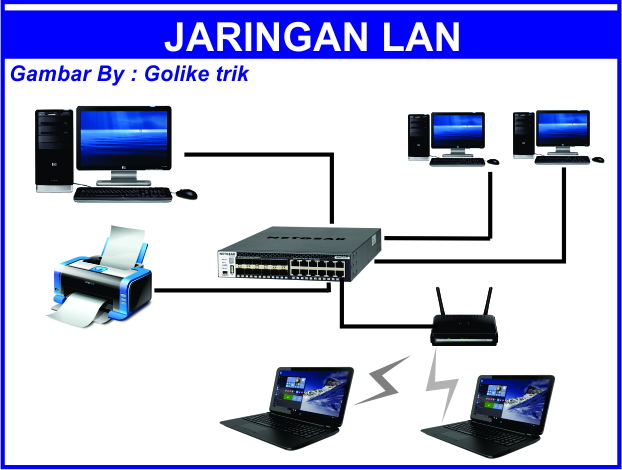 Apa itu LAN,MAN,WAN,PAN Dan Wireless