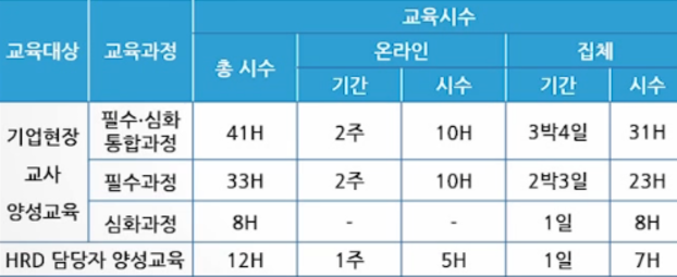 고용노동부와 산업인력공단의 일학습병행제도(2)