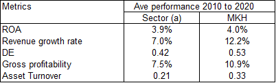 MKH peer comparison