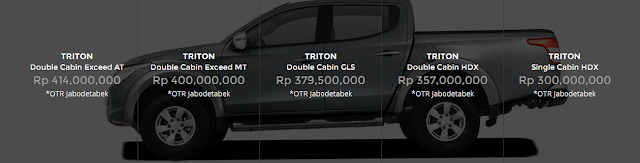 HARGA MITSUBISHI ALL NEW STRADA TRITON