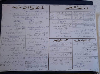 ملخص قوانين الجبر الثانوية العامة