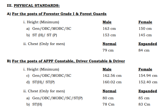 Assam Forest Department Forester, Forest Guard, AFPF Constable Physical Test Details