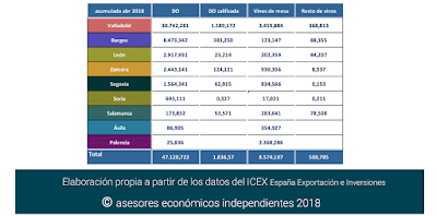 asesores económicos independientes 173-7 Francisco Javier Méndez Lirón