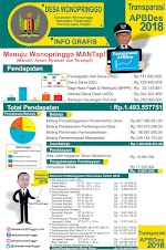 Transparansi Anggaran Desa Tahun 2018 dan Realisasi Anggaran Tahun 2017 serta Laporan Lainnya / Budget Transparency on 2018 and Budget Realization on 2017 and Other Report