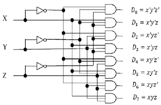 3-8 Line Decoder