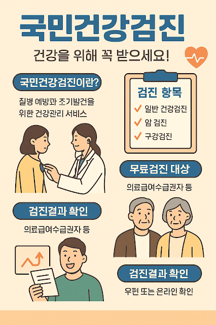 국민건강검진