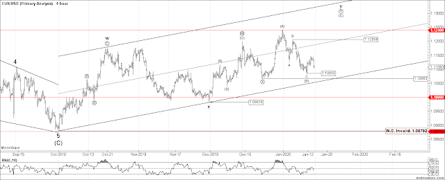 EURUSD 4 HR Elliott Wave Count